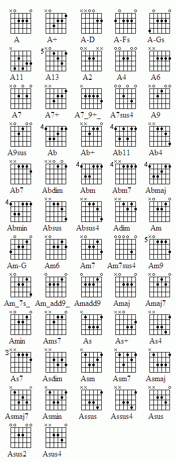 Аккорды от ноты A