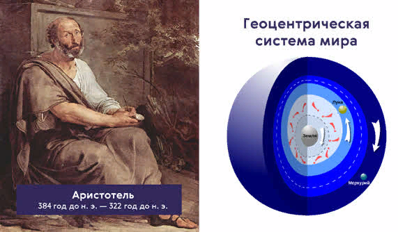 геоцентрическая система мира.