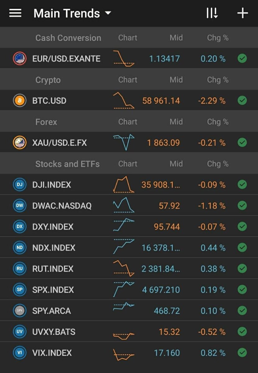 Main session open