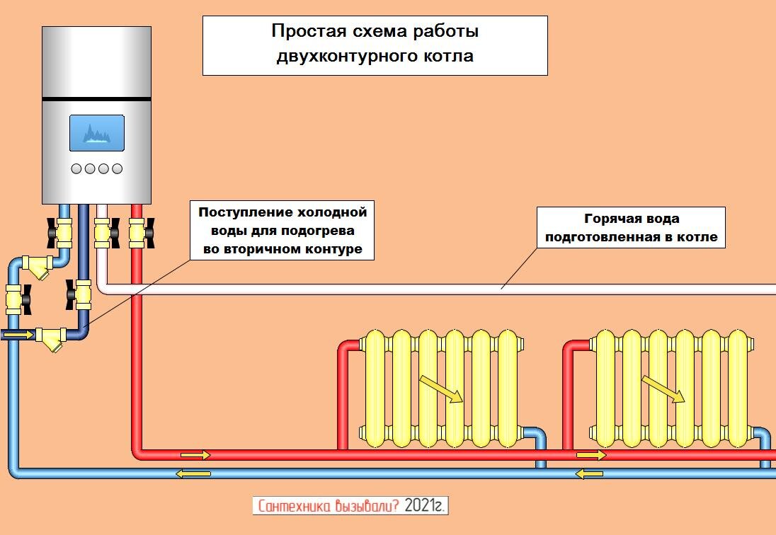 Переплати 30 тысяч и не будешь лет десять мучиться с ГВС