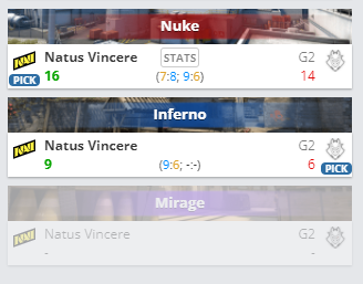 Статистика матча