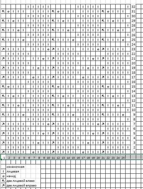 Схема к узору