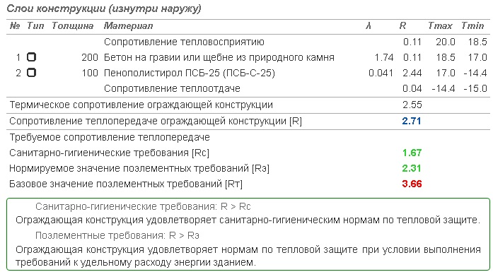 Хотел строить гараж из газобетона, но придется из шлакоблока с утеплением. Считаем, насколько это выгоднее5