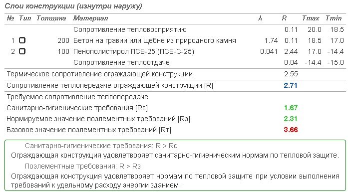 Как строить гараж из шлакоблока