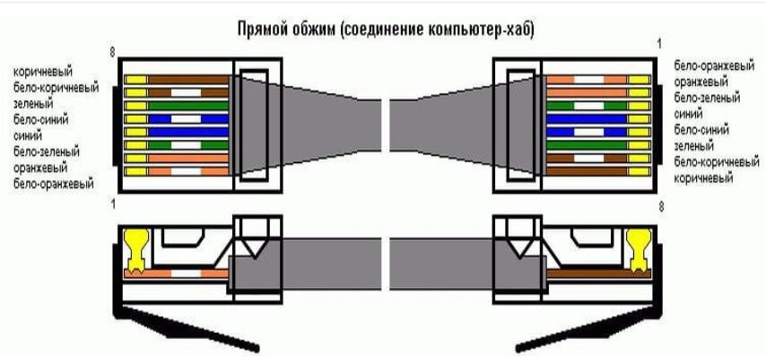 Схема подключения интернет кабеля по цветам 8 жил