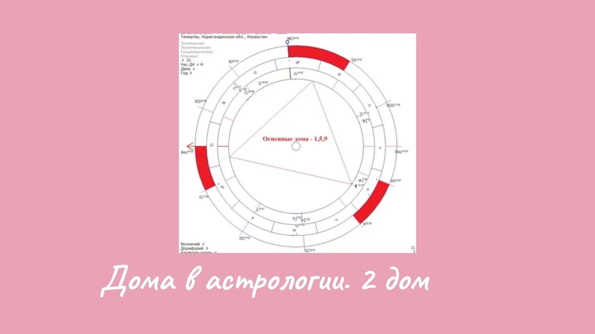 Дома в астрологии. 2 дом