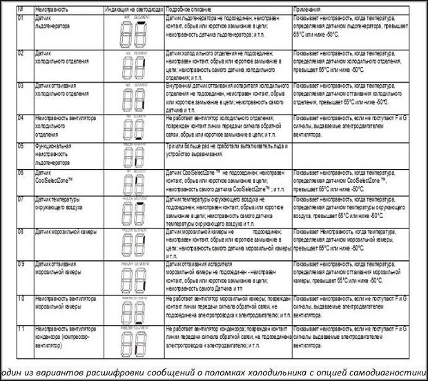 После разморозки холодильник не отключается