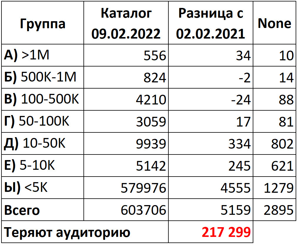 Неделя статистики. Неделя статистики. Неделя статистики. Г. График анализа продаж.