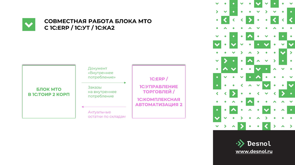 Как повысить культуру управления активами? Развиваем экосистему 1С:ТОИР.  Монитор KPI, блок МТО, приложение для паспортизации | Центр экспертизы ТОиР  | Дзен