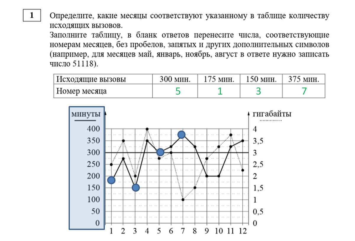 Задачи ОГЭ про 