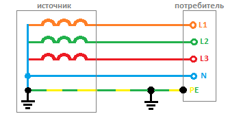 Система заземления TN-S