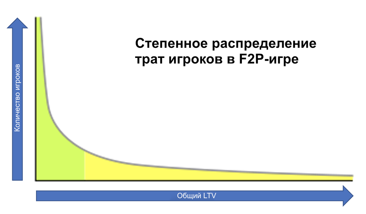 Почему f 2 2 2. Почему f 2 2 2