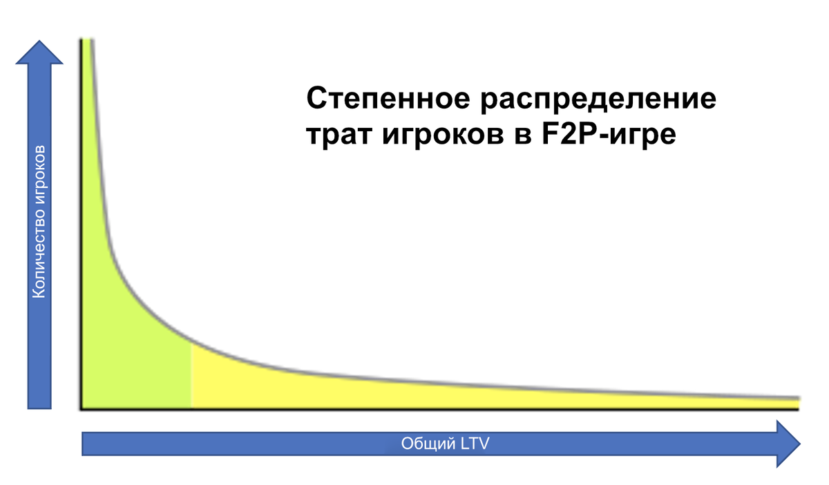 Игровая экономика: «free-to-play» игры | Pixel business | Дзен