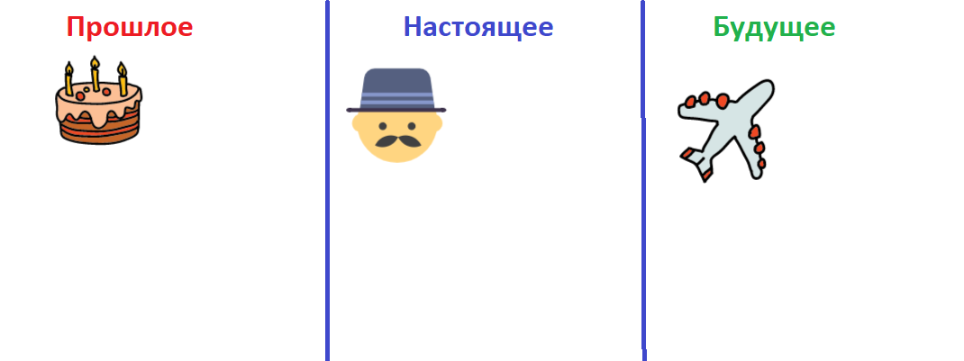 Например, тортом обозначаем прошедший день рождения, далее -приехал дедушка и, наконец, в будущем - полетим на самолете в отпуск