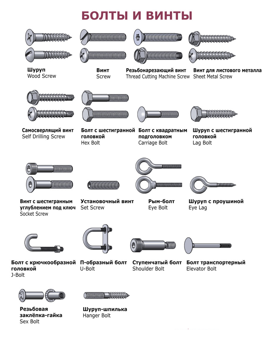 Болты, винты, шурупы