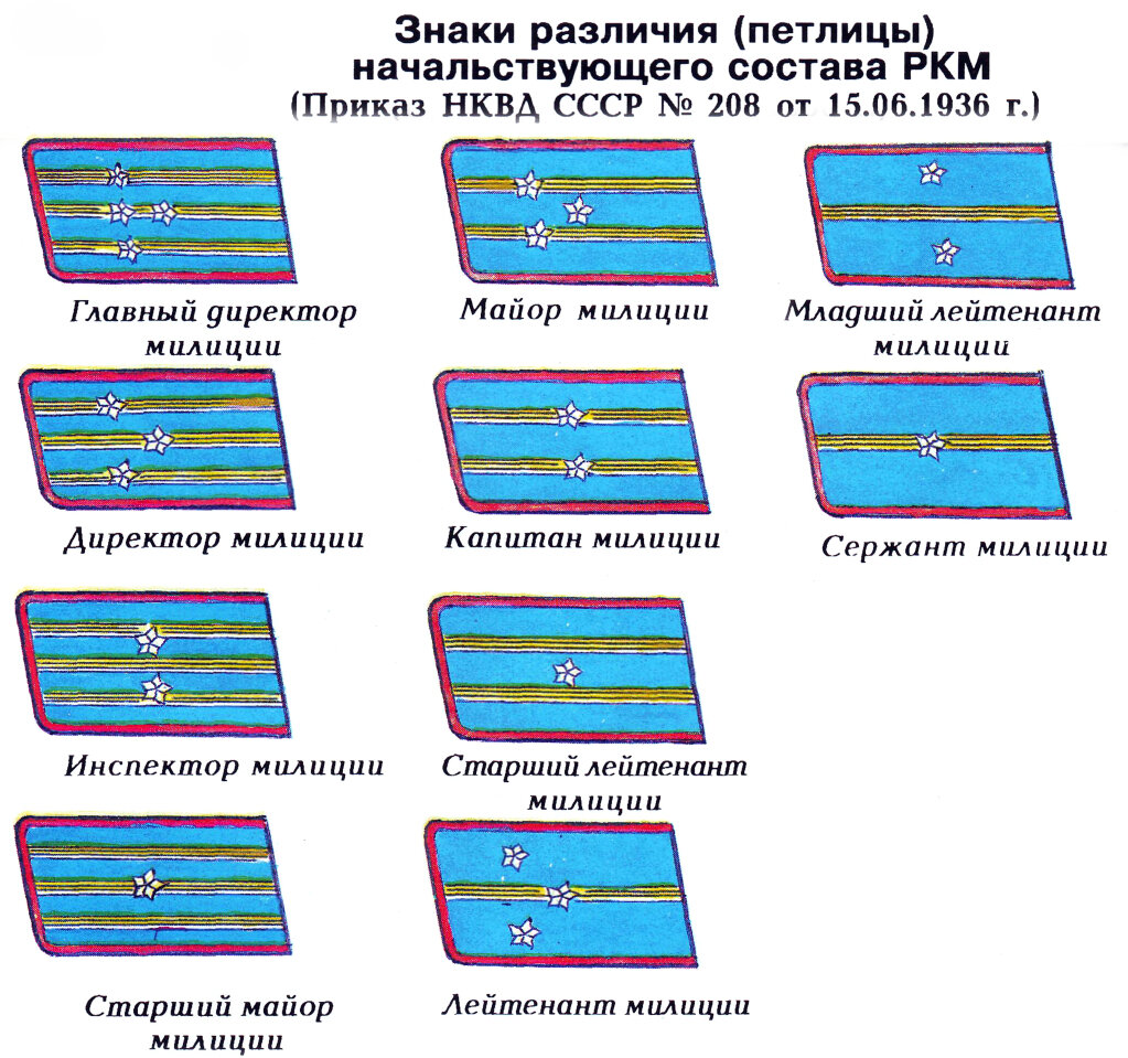 Воинские звания 1941 года в картинках