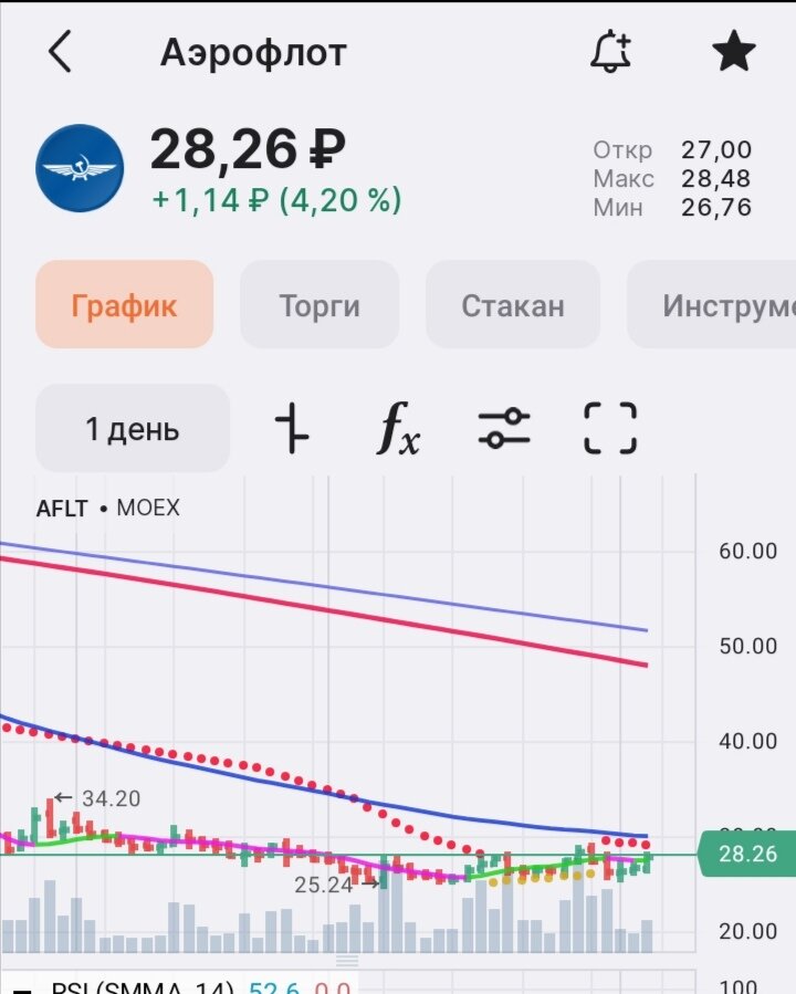 Телеграмм канал httd://t. me/Stockmarketbu