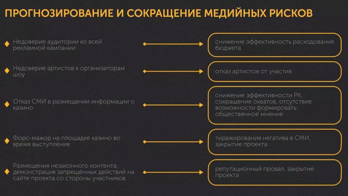 Риски на схеме