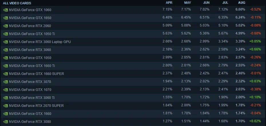 Источник: Valve   📷