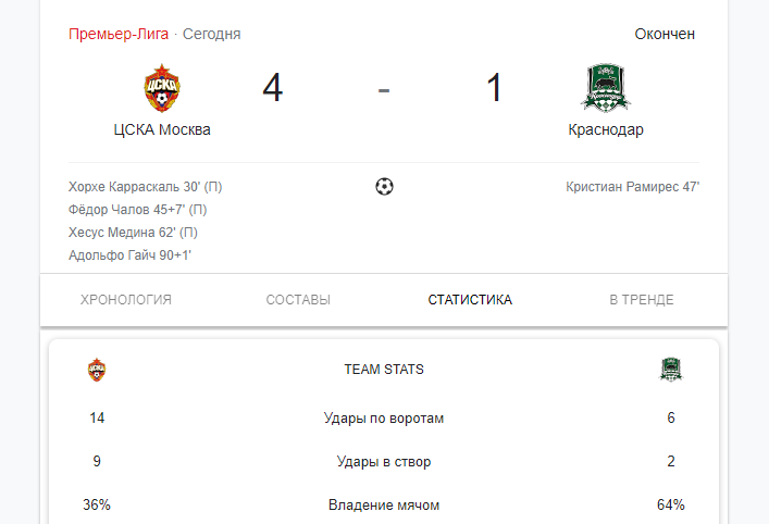 Владимир Федотов сделал заявление после матча ЦСКА — «Краснодар»