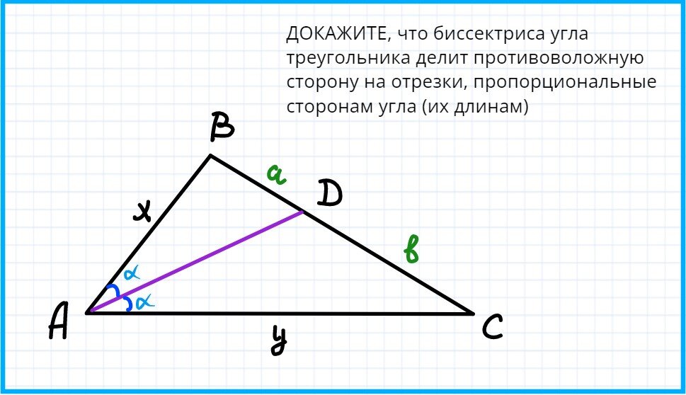 Биссектриса прямоугольного треугольника рисунок