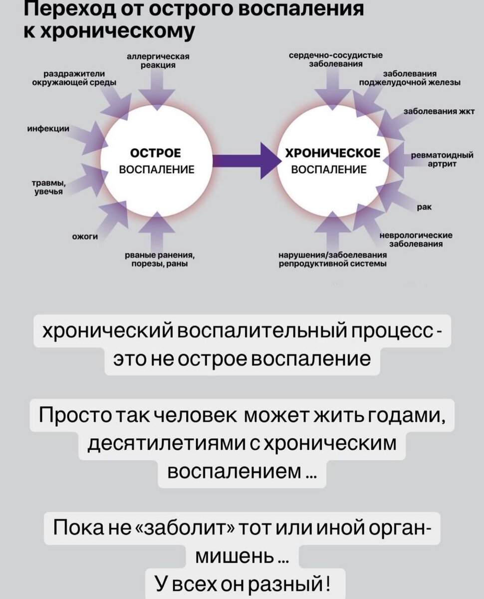 Воспаление 