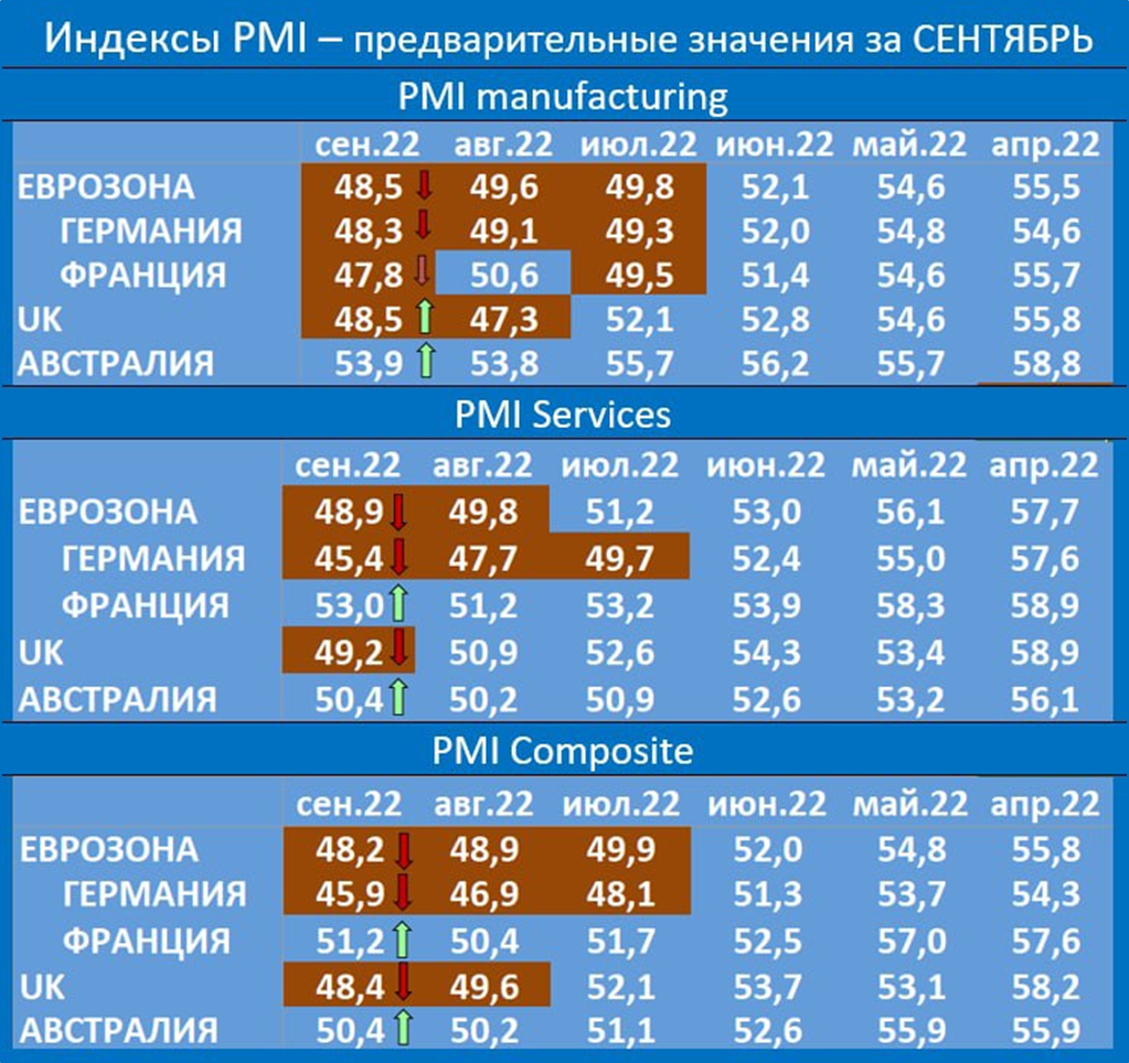 Грядущее падение ВВП США и другие темы