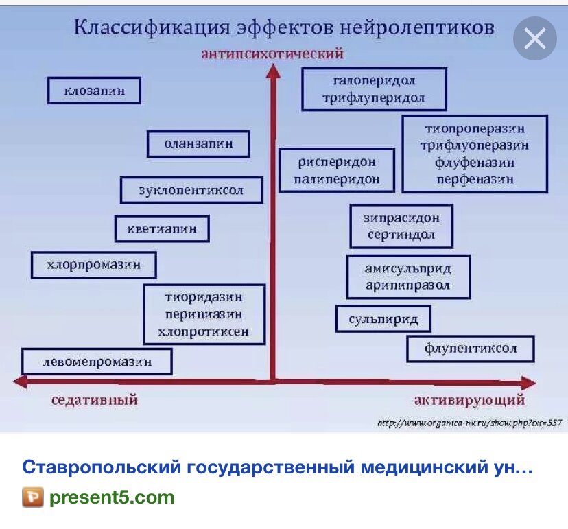 Схема отмены нейролептиков