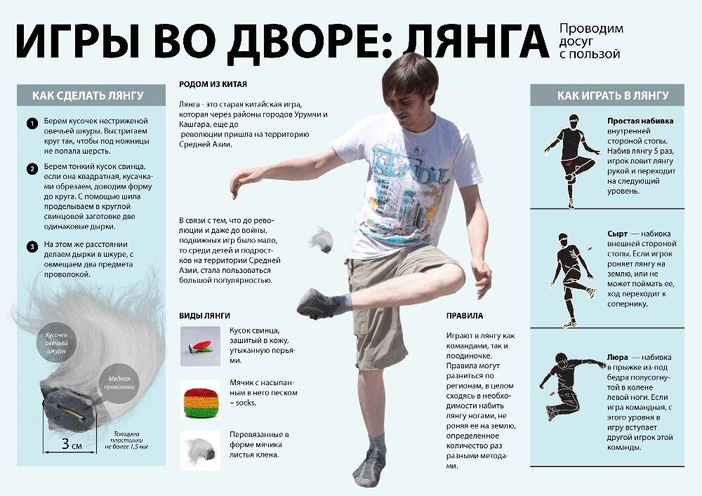 Пронос мяча в баскетболе жест судьи. Игрушка лянга. Правила игры ноги. Подвижные игры выше ноги от земли. Прыгаем в резиночку схемы.