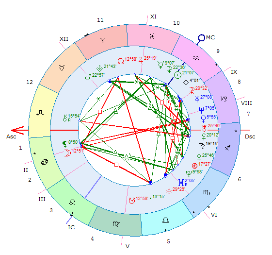 Натальная карта мужчины. Личный архив.
