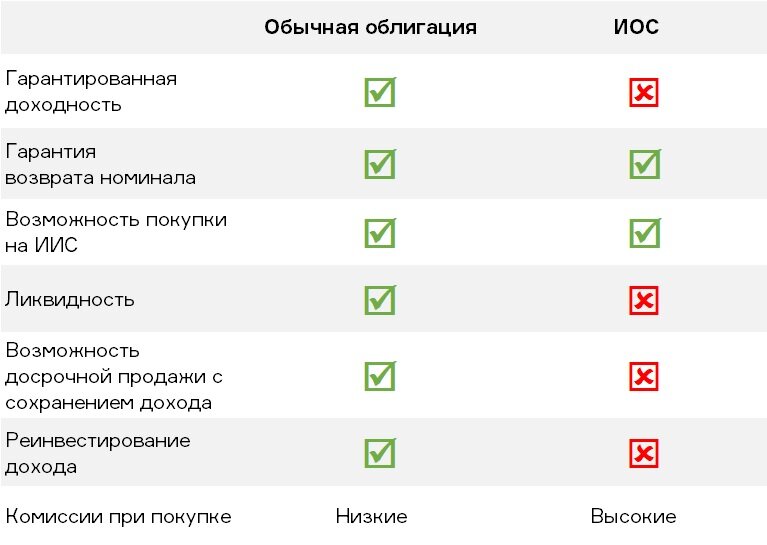 Вы приобрели облигацию со структурным доходом. Сбербанк инвестиции облигации. Сбербанк иос. Ценные бумаги Сбербанка. Облигации Сбер иос.