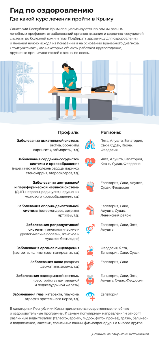 Туристический портал Крыма
