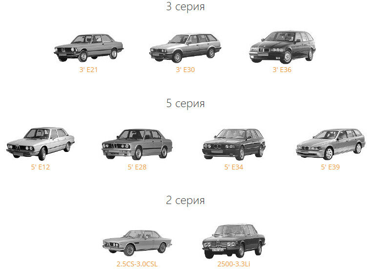 Каталог запчастей классических BMW на сайте bmwcats.com