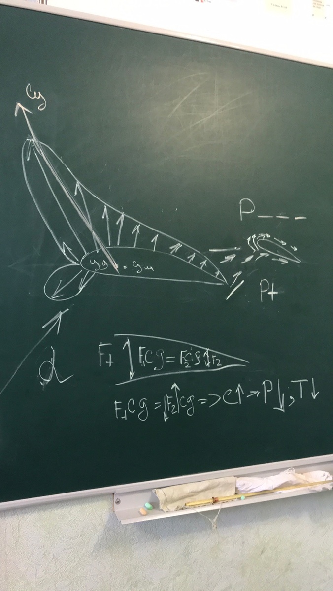 Небольшая вырезка из лётной жизни. Предварительная подготовка накануне полётов.