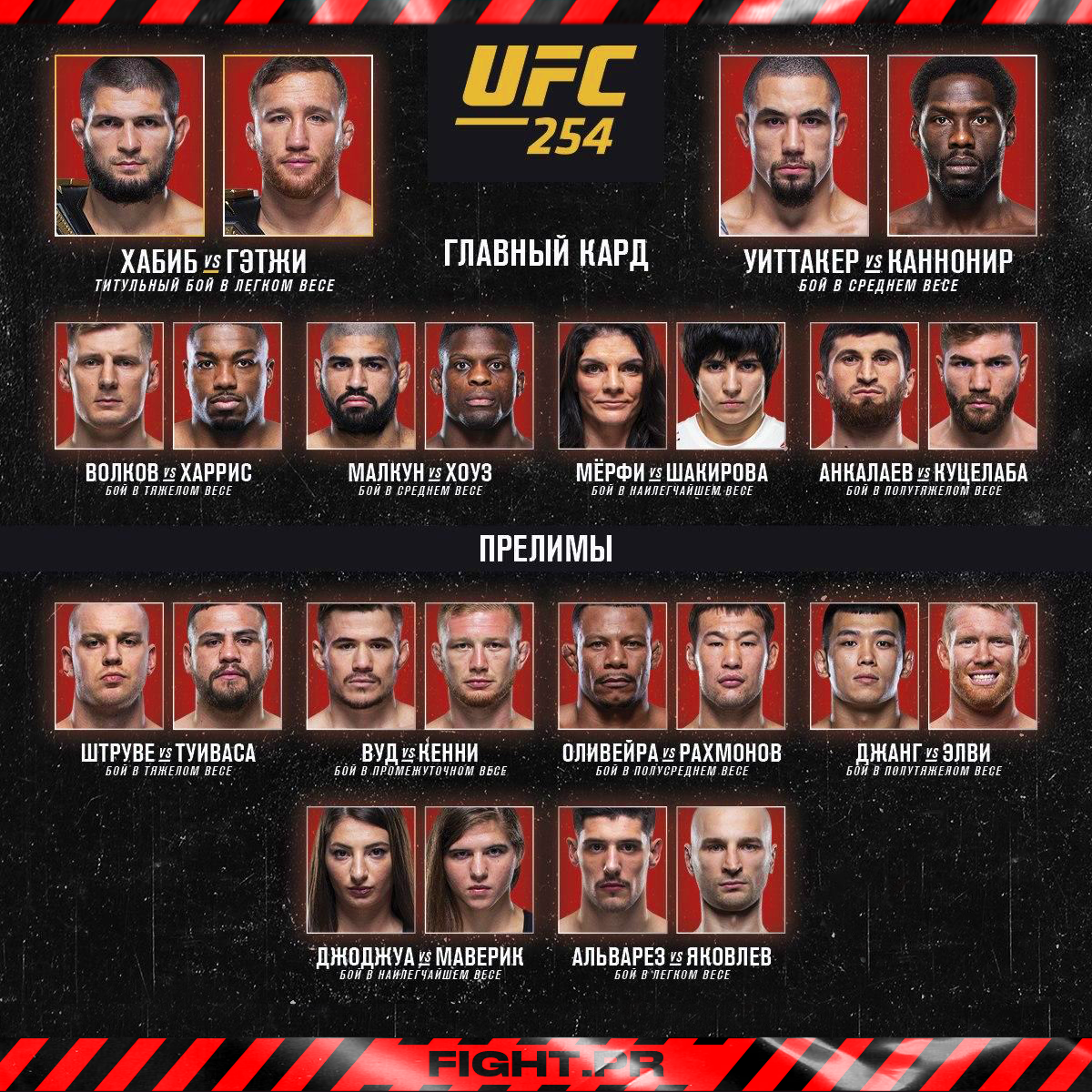 UFC254, 24 октября 2020, Абу-Даби, таблица участников