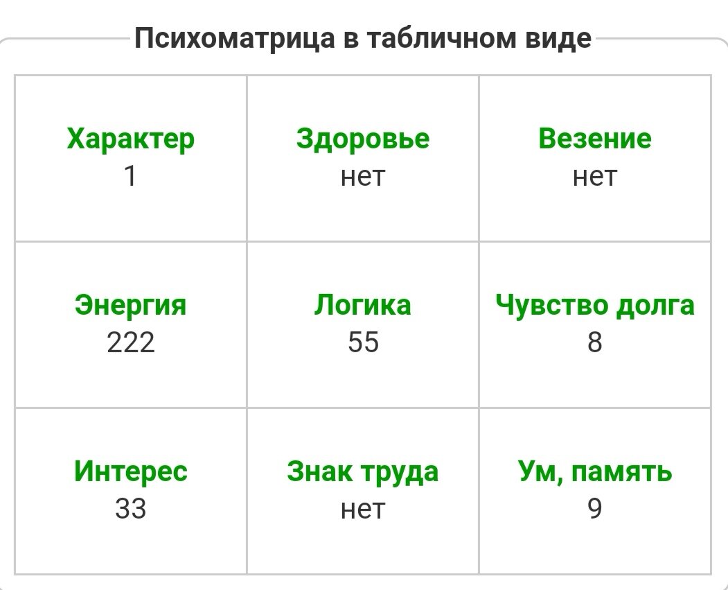 Так выглядит психоматрица на бесплатных сайтах в интернете. Я же даю подробную расшифровку каждой из цифр и их сочетания, а также расшифровку строк, столбцов и диагоналей