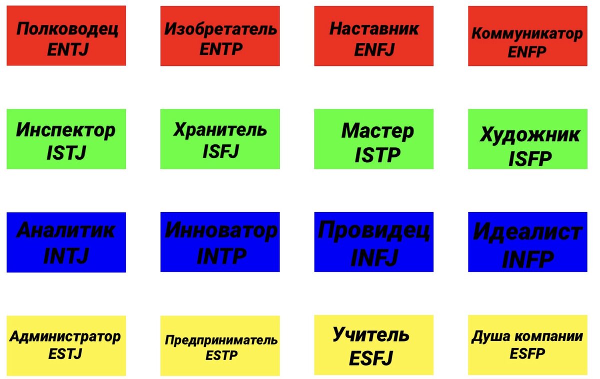 психологические типы личности mbti. типы личности по майерс-бриггс. 16 типов личности юнга. 16 типов по майерс бриггс. аналитики тип личности.