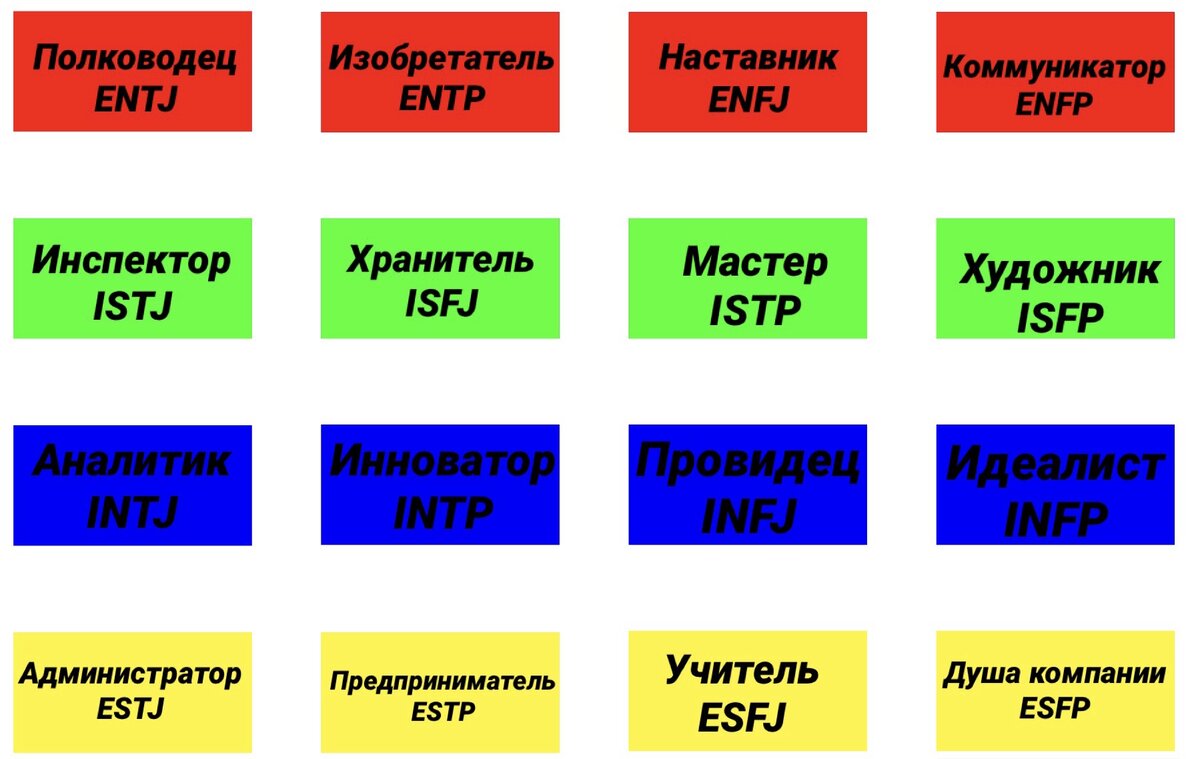 Простой тест из 4 вопросов для определения типа личности | Only | Дзен