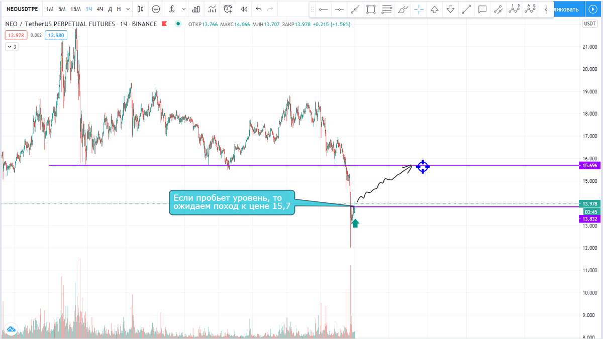 Прогноз криптовалюта