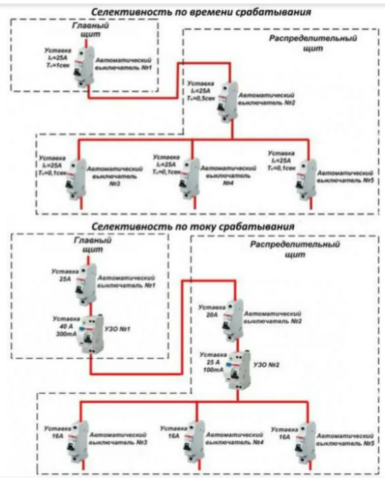 Селективность автоматических выключателей. Схема селективности автоматических выключателей. Селективность автоматических выключателей и УЗО на схемах. Селективная защита УЗО схема автоматических выключателей. Селективный автоматический выключатель схема подключения.