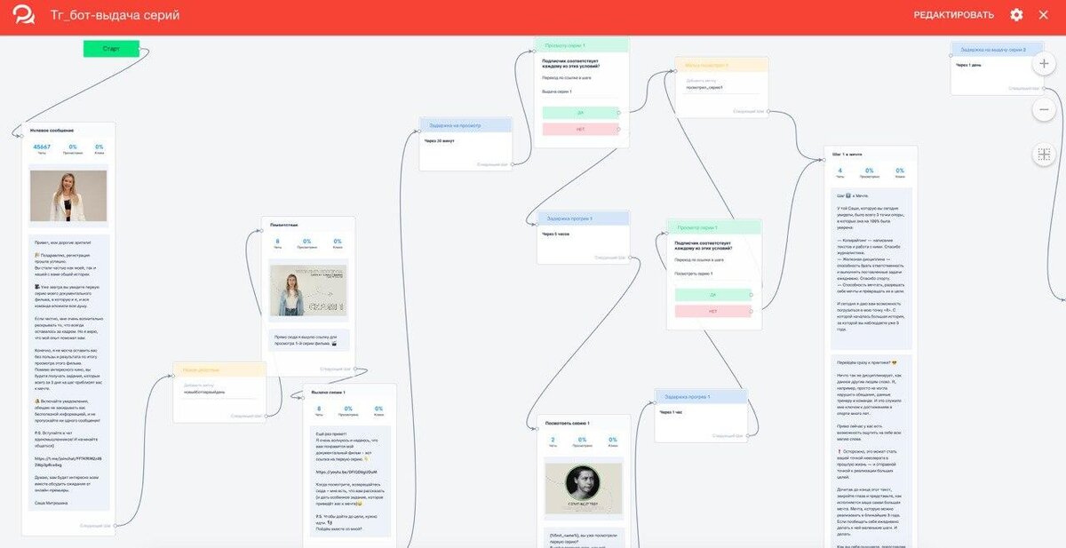 Messenger chat. Мобильное приложение еды. Меню для бота telegram. Чат бот картинка. Чат бот кейсы.