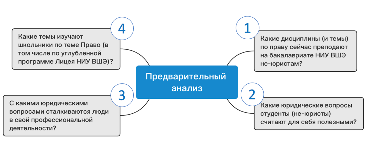 Из каких вопросов состоял мой предварительный анализ. Все картинки в статье кликабельны