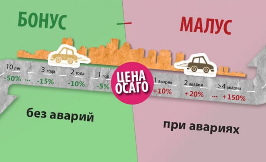 с одной стороны бонус, с другой — малус