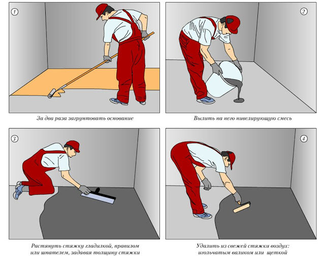Как выровнять пол. Наливные полы своими руками