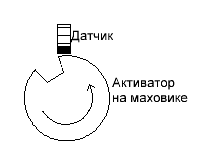 Работа датчика положения 