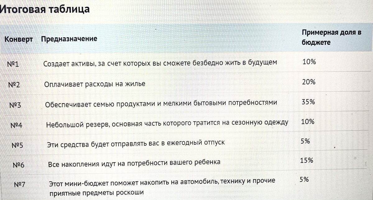 Наглядная итоговая таблица 