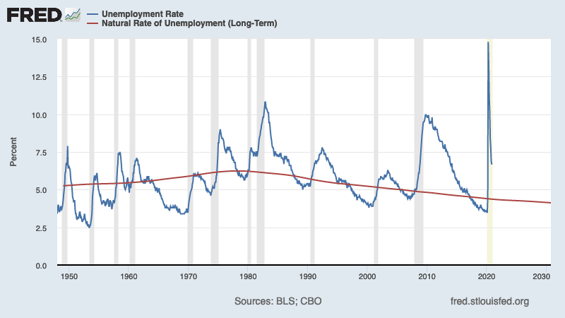 https://fred.stlouisfed.org/graph/?g=zJZF