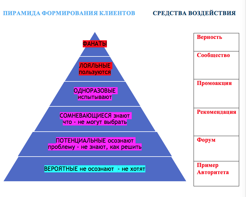 Пирамида регистрация