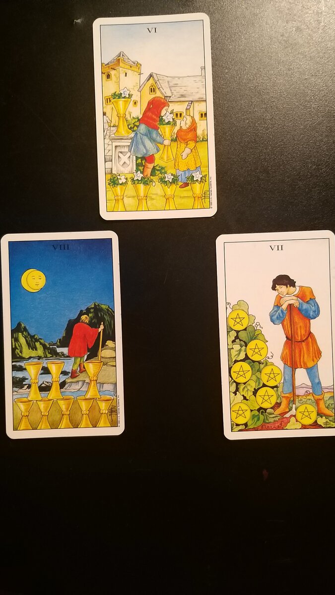 Расклад на покупку авто