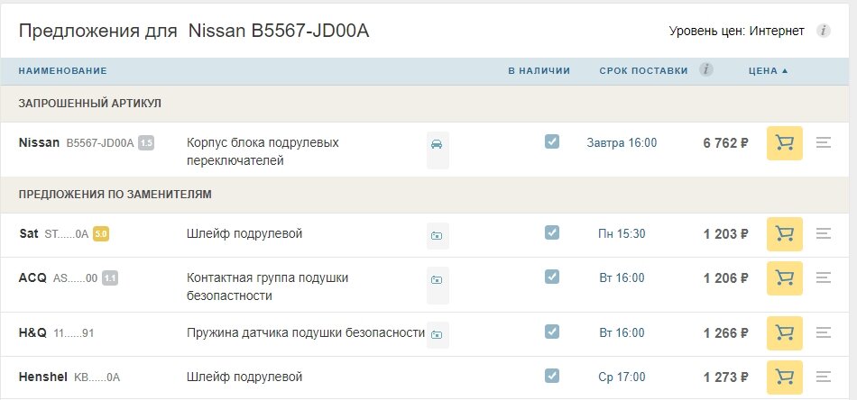 Лучше бы взял новую Весту или Б/у Nissan Qashqai и его поломки на 170 000 км